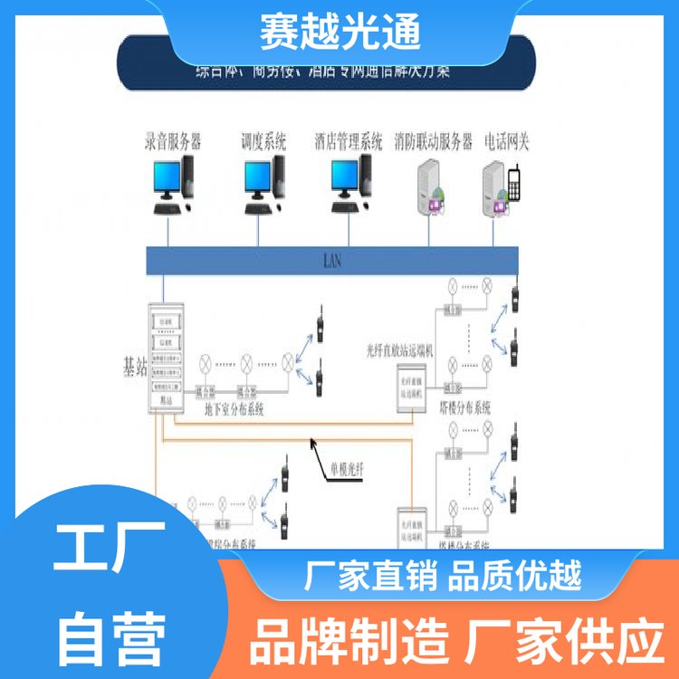赛越光通专网集群酒店管理系统 酒店业的高效运营与智能管理解决方案