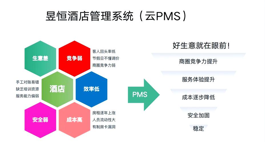 酒店管理系统 酒店运营的核心工具
